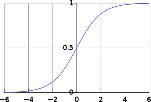 Curba logistică vector imagine